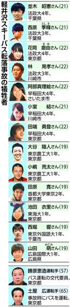 軽井沢スキーバス転落１カ月 なぜ減速できなかったのか 運転手死亡で原因究明に高い壁 1 5ページ 産経ニュース