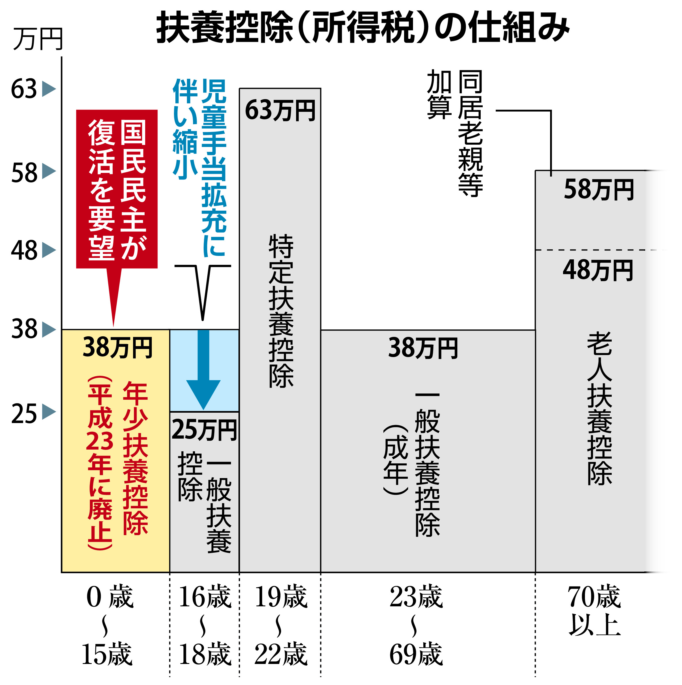 公の場での発言・インタビュー報道記録