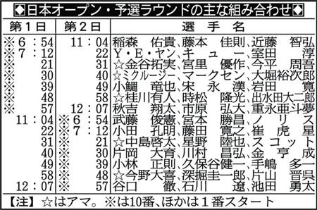 日本オープン男池田勇太 本領発揮だ 国内男子 サンスポ