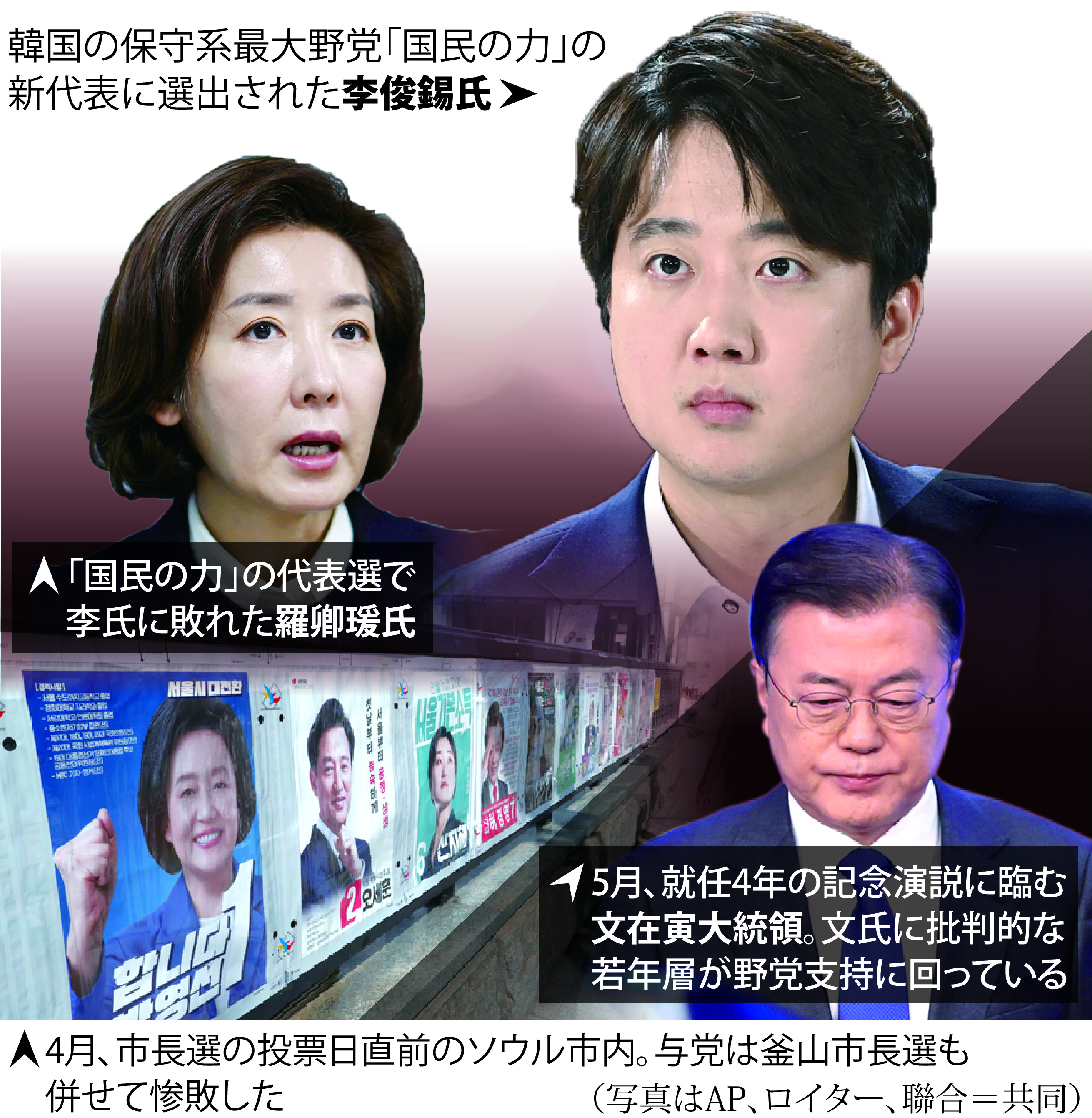 久保田るり子の朝鮮半島ウオッチ 韓国野党に３６歳党首 保守若年層 ｍｚ世代 が政界に風穴 産経ニュース