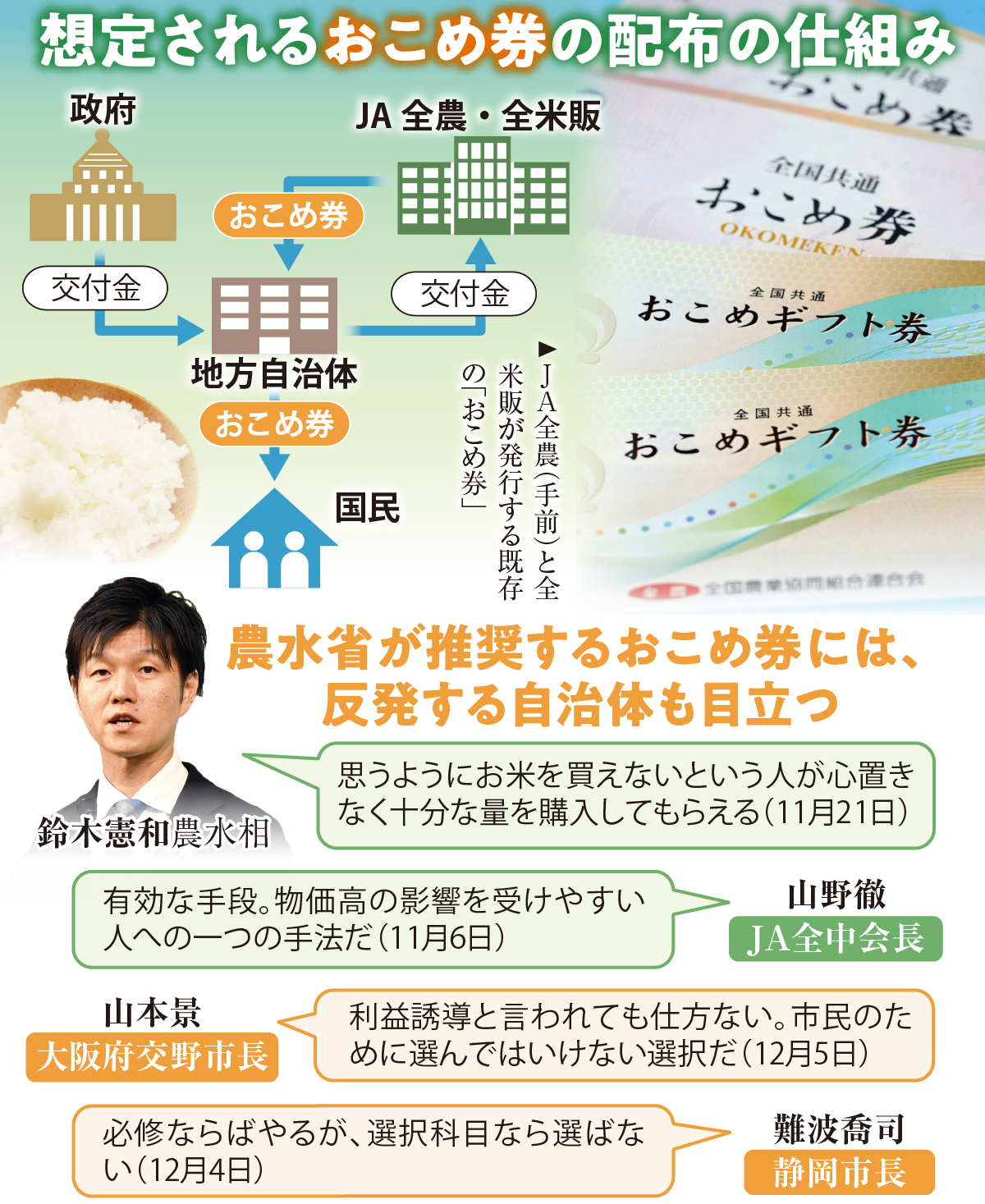 鈴木憲和農水相肝いり「おこめ券」に自治体反発 物価高対策も配布の