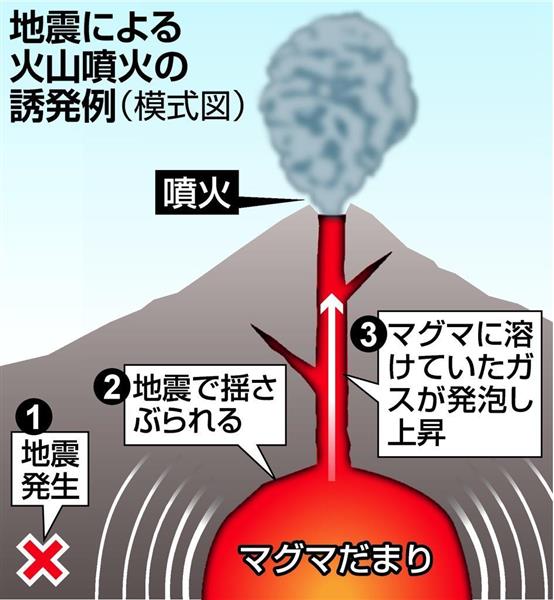 熊本地震 阿蘇山噴火 気象庁 地震と関連ない 研究者 否定はできず 他の活火山波及も 1 2ページ 産経ニュース