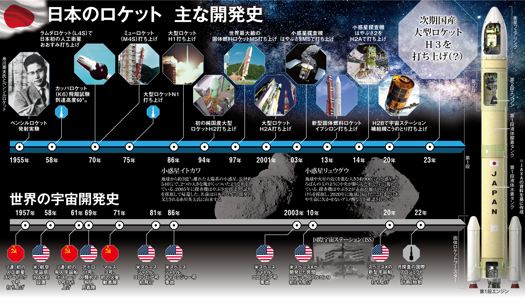 外国切手 宇宙船 ブルキナファソ (旧オートボルタ) 1967年フランスの