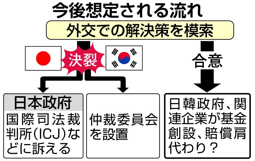 韓国１ 危うさが漂いはじめた韓国 竹島問題で国際司法裁への提訴 日本の対応は十分か