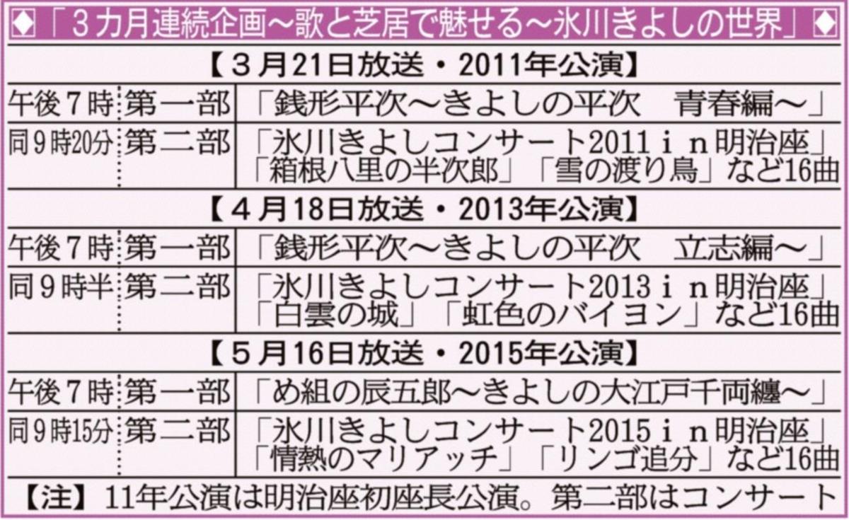 エンタメｌｏｃｋ ｏｎ 時代劇でも氷川きよし 明治座で達した境地は 芝居は歌え 歌は語れ サンスポ