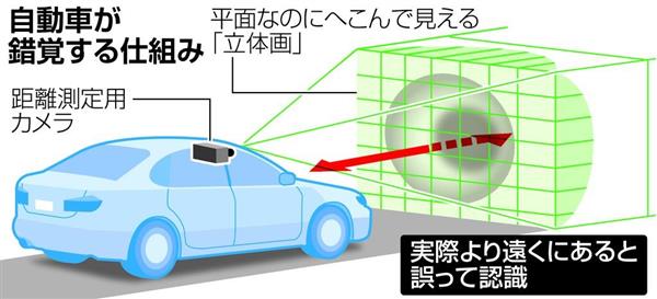 車載カメラ 立体画が苦手 距離を 錯覚 悪用で事故も 産経ニュース