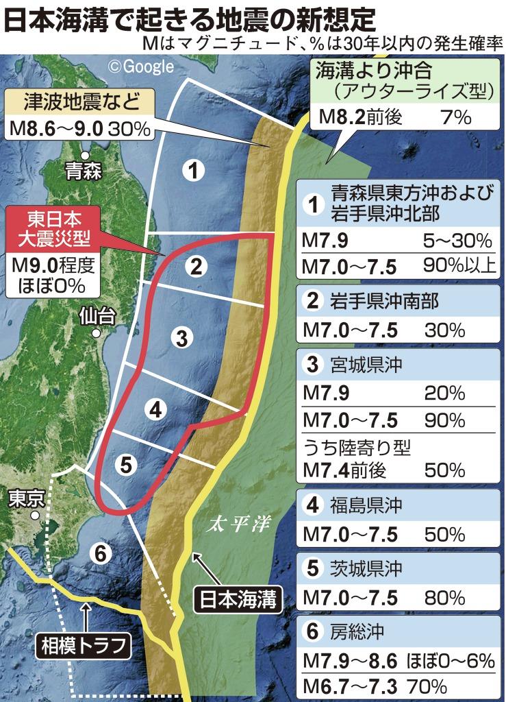 東北地方太平洋沖のｍ７級地震 高い発生確率 政府が日本海溝で新想定 1 2ページ 産経ニュース