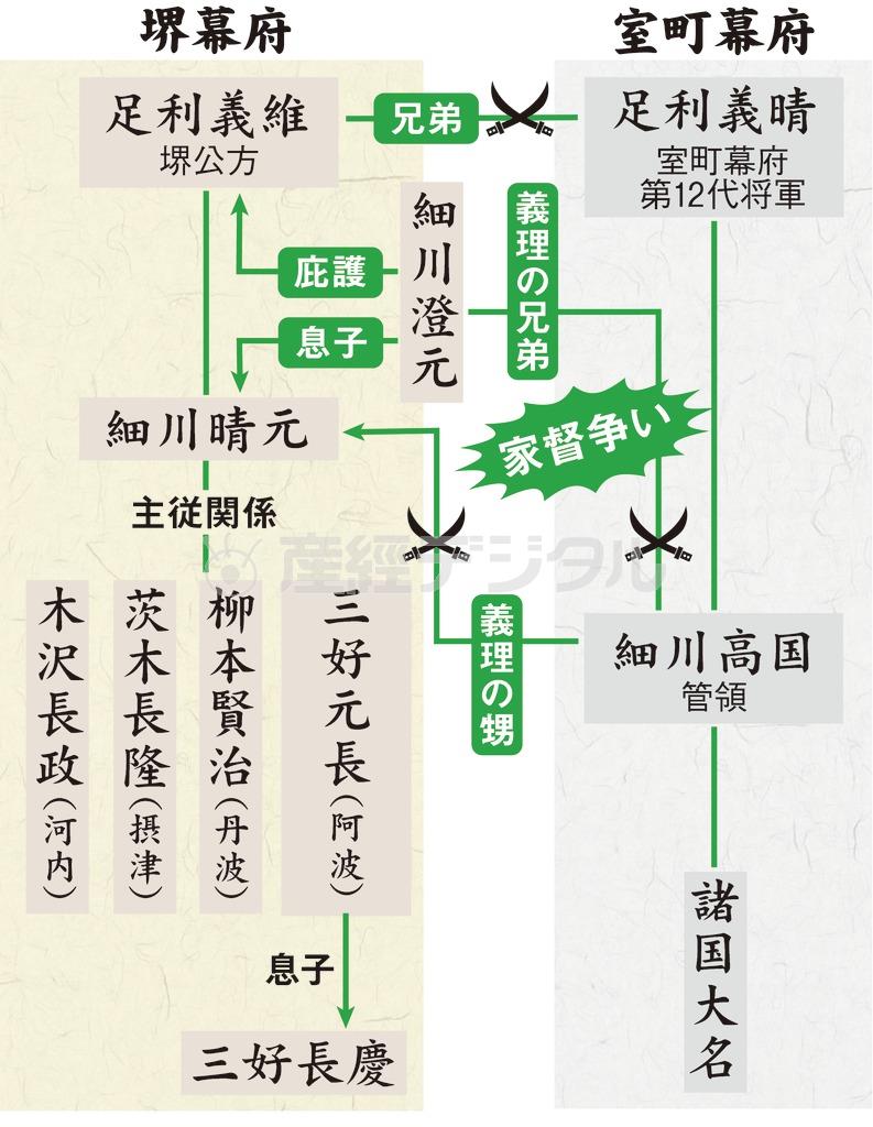 教科書が教えない 幻の堺幕府 畿内を制圧 発端は跡目争い 産経ニュース