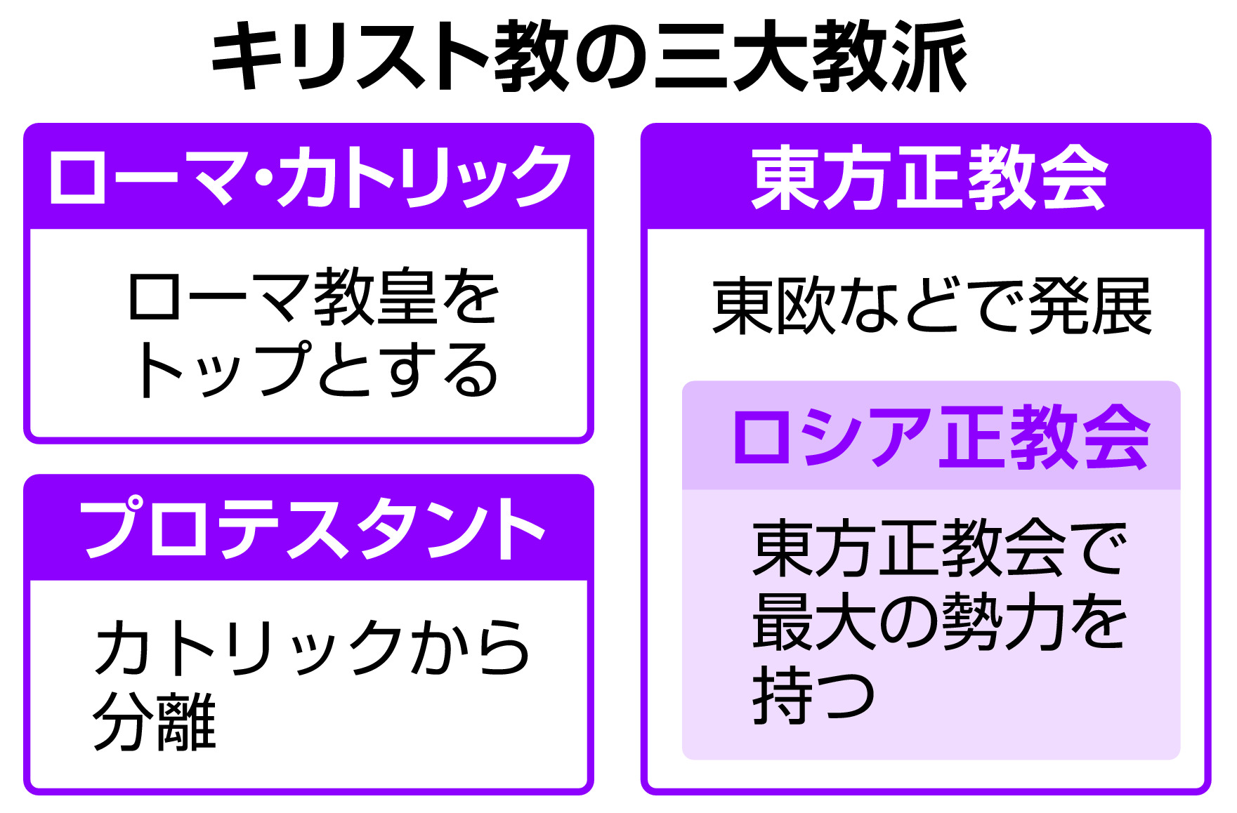 露正教会、侵攻を支持 内外から批判 権威失墜も - 産経ニュース