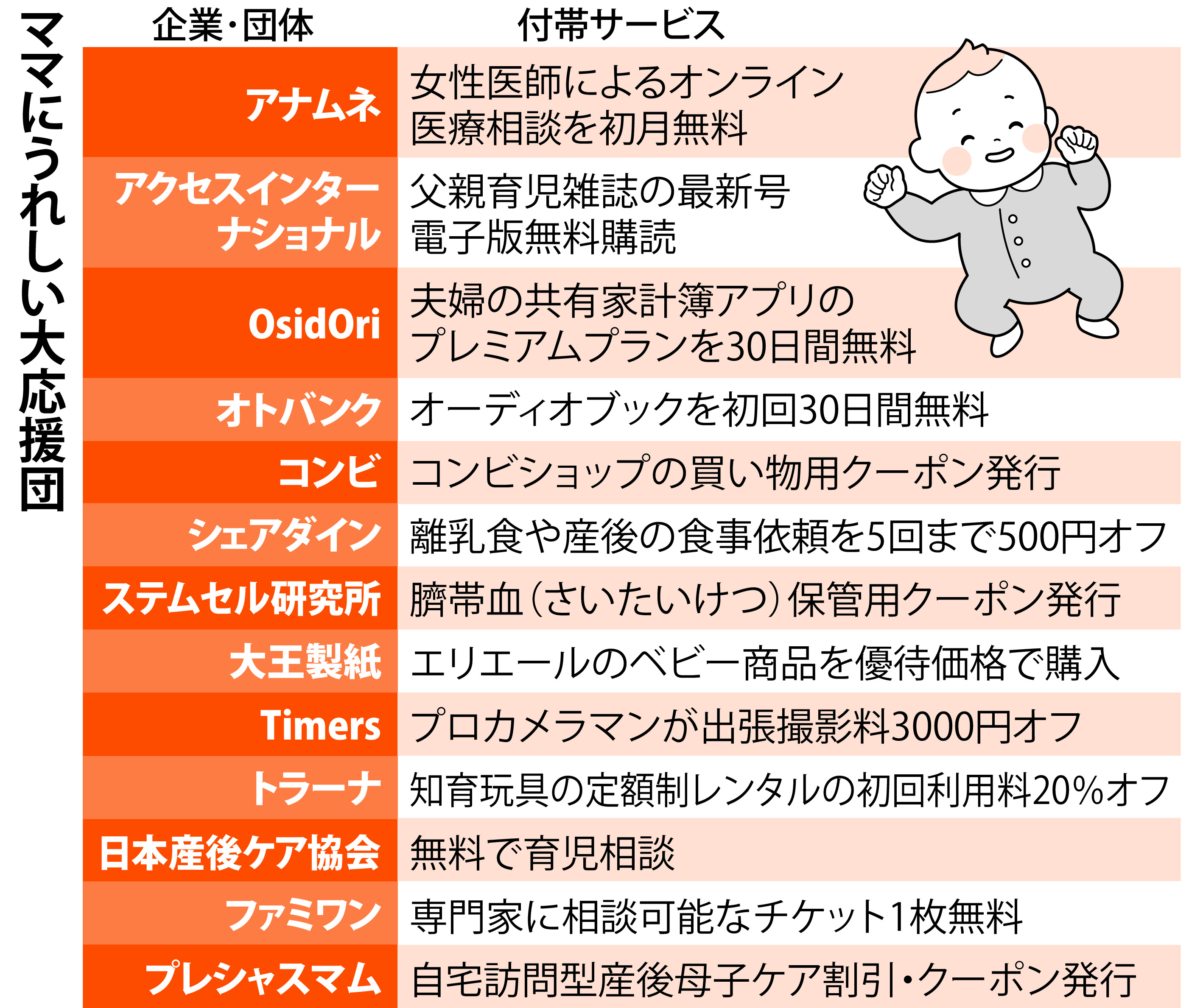 妊娠 保険 おすすめ