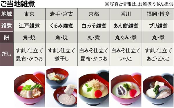 ご当地 雑煮 食べ比べ 主菜と主食が一つの椀に 通年で味わって 1 3ページ 産経ニュース