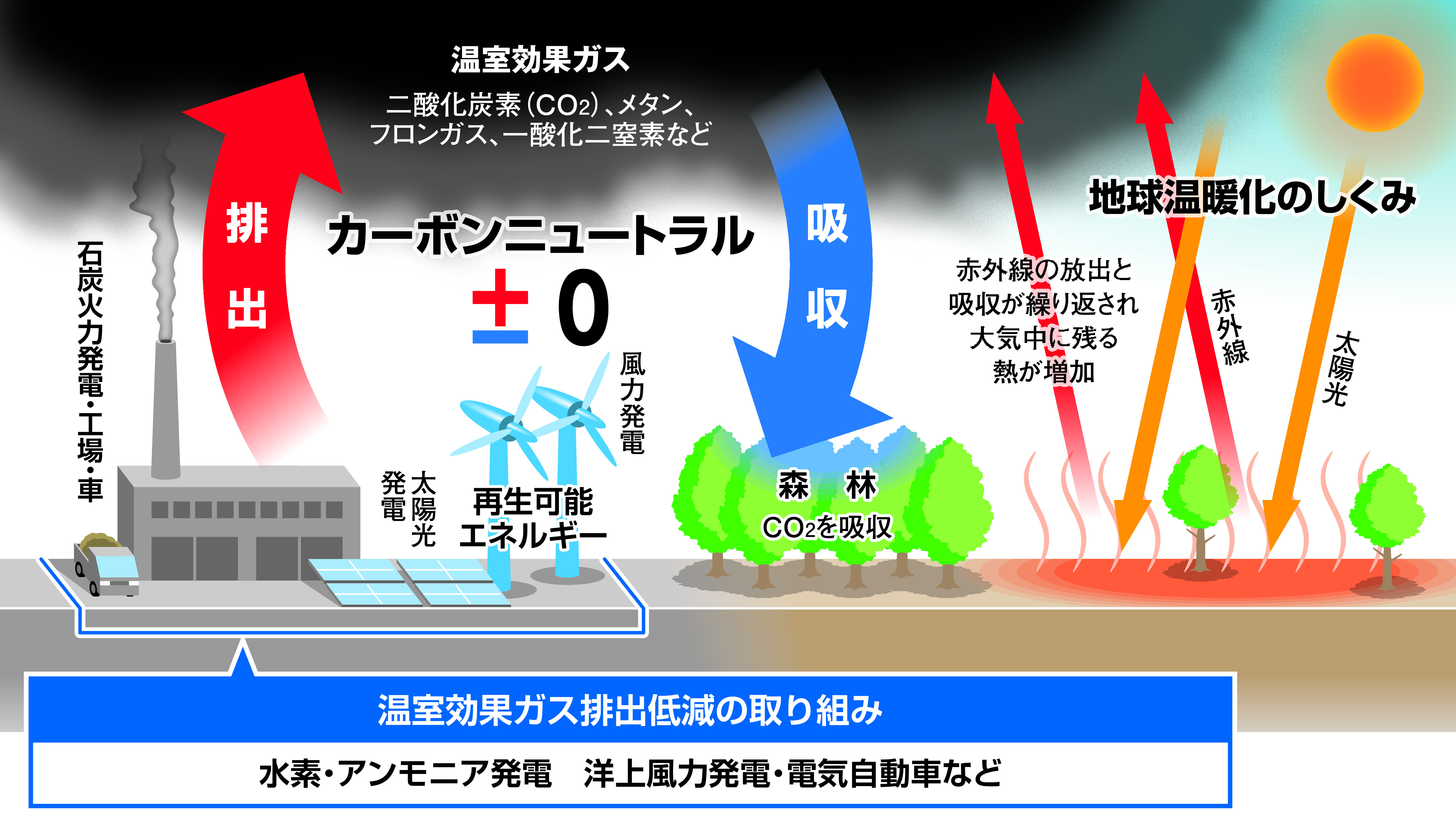 クローズアップ科学】「地球温暖化」報告書 政治の対応を問う