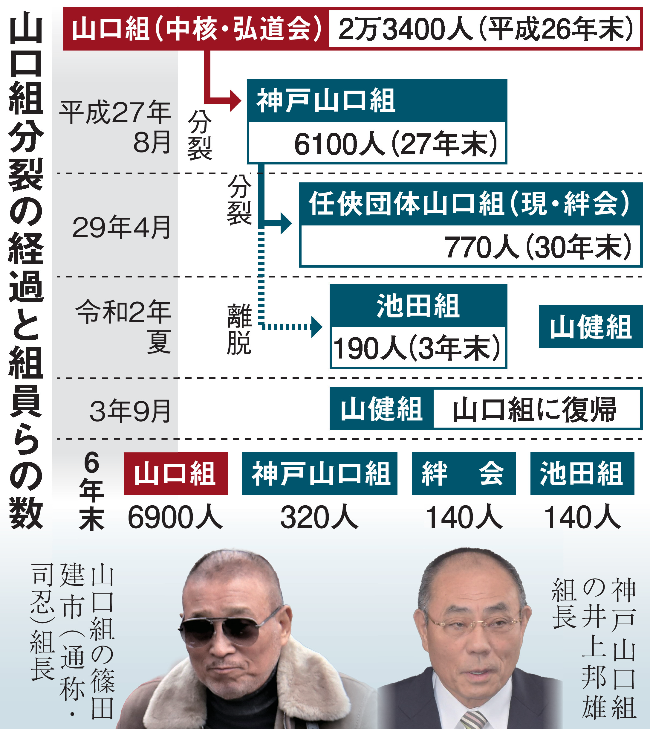 名古屋 弘道 会