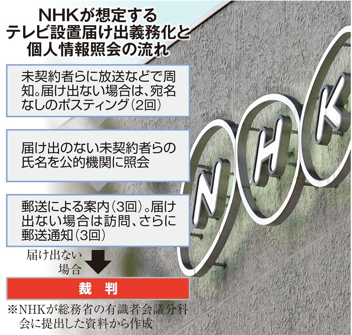 ｎｈｋのテレビ設置届け出義務化案 そんな道理ない 義務化が始まったら解約 などネット民猛反発 1 3ページ イザ