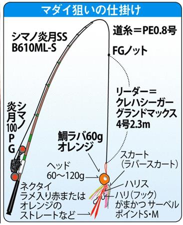 落として巻くだけ 鯛ラバ楽しい 楽ちん 関西フィッシング サンスポ