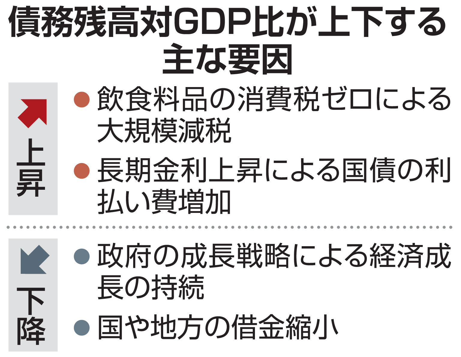 8年度財政赤字8000億円、黒字化ならず 首相重視の債務残高GDP比は改善 諮問会議 - 産経ニュース