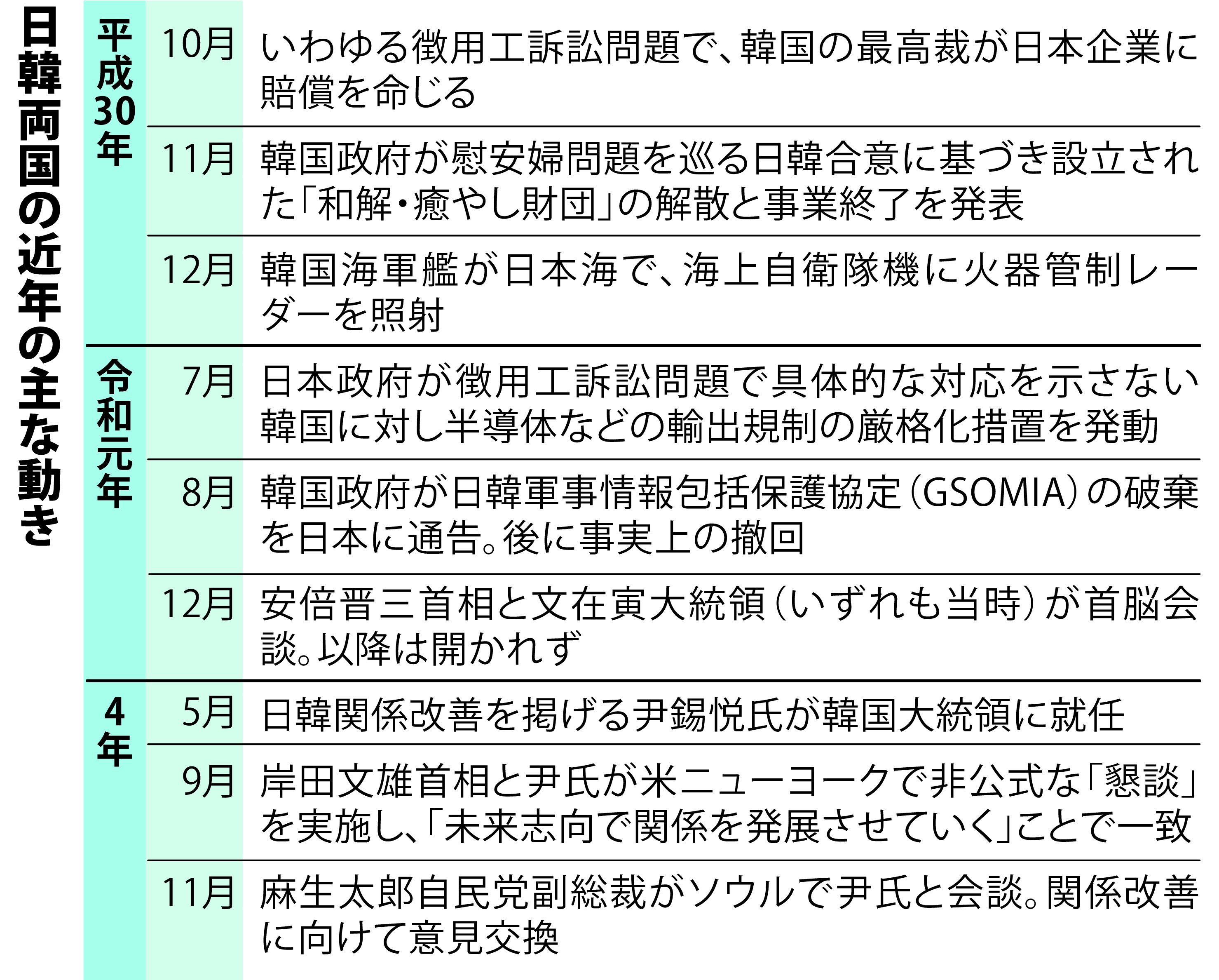 日韓関係その他の意見 セール