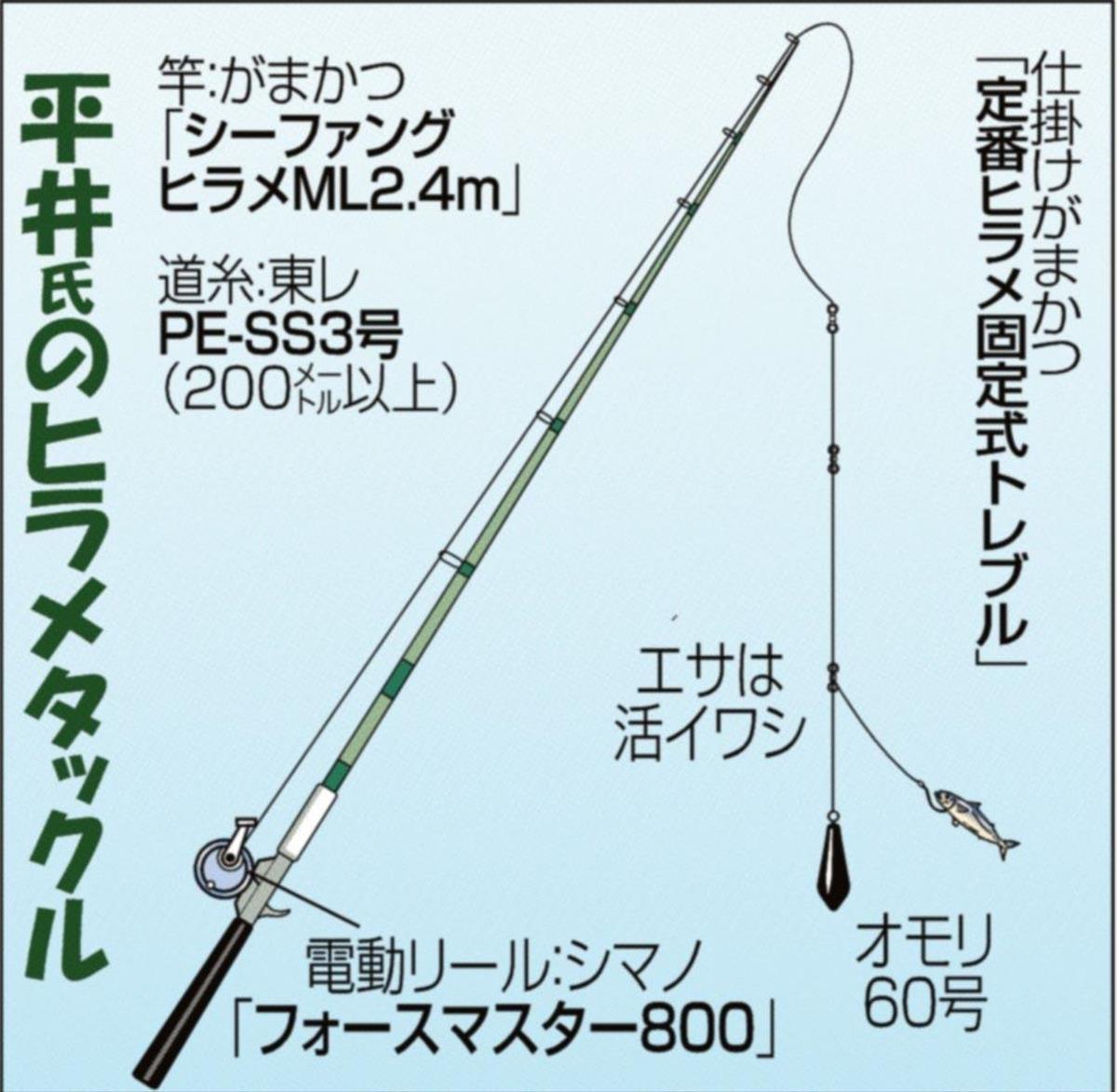 寒さ吹き飛んだ 歓ビラメ３匹 激シブ 試行錯誤 ついに 関西フィッシング 3 3ページ サンスポ