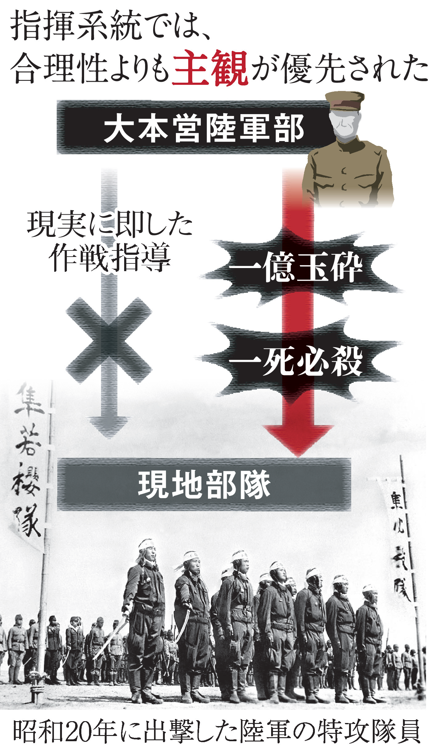 振りかざされた一億玉砕「本土決戦」の荒唐無稽 現実を無視
