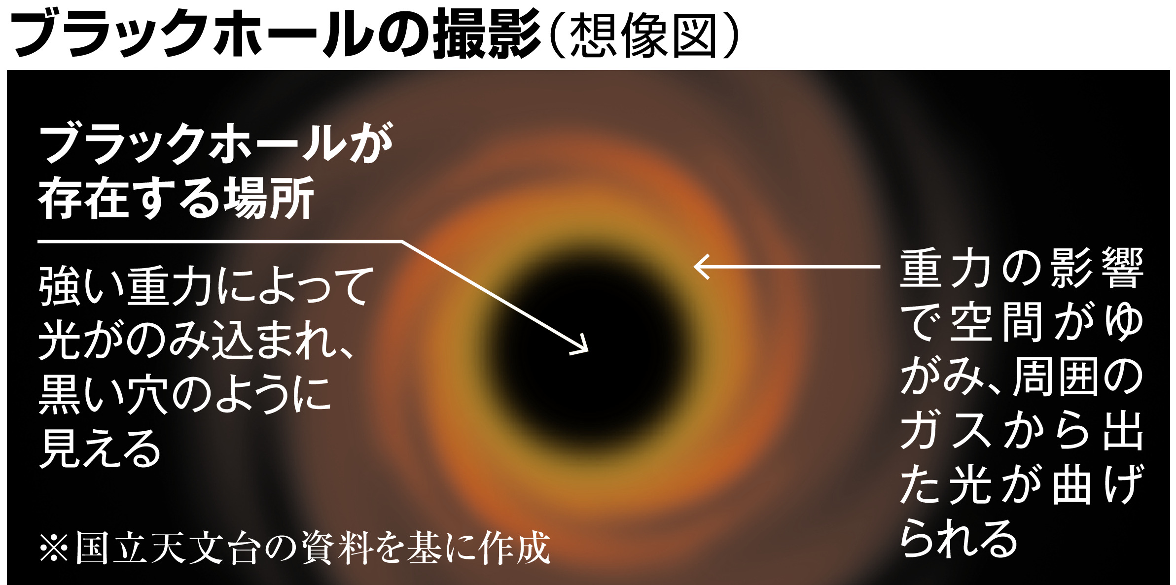 天の川のブラックホールを初撮影 国立天文台など 産経ニュース