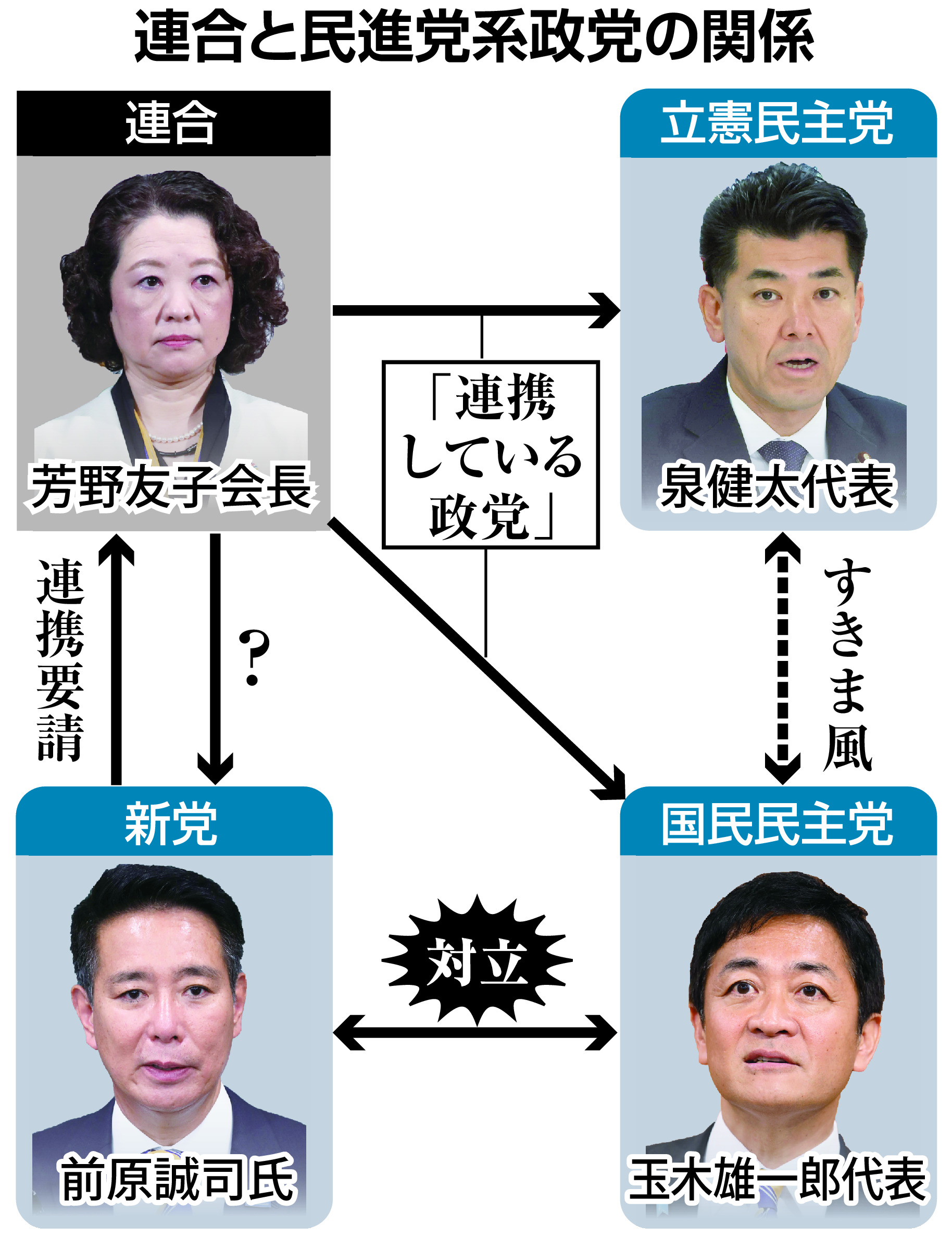公の場での発言・インタビュー報道記録