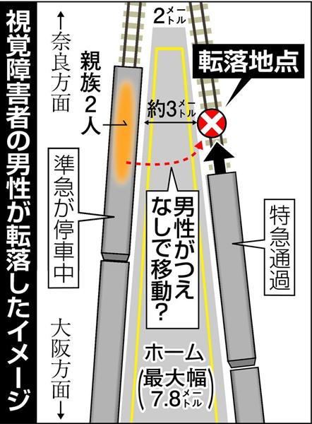 衝撃事件の核心 欄干のない橋 の悲劇 後絶たぬ視覚障害者ホーム転落 ホームドアは高コスト 技術の壁 妙案 は意外にもアナログ 産経ニュース