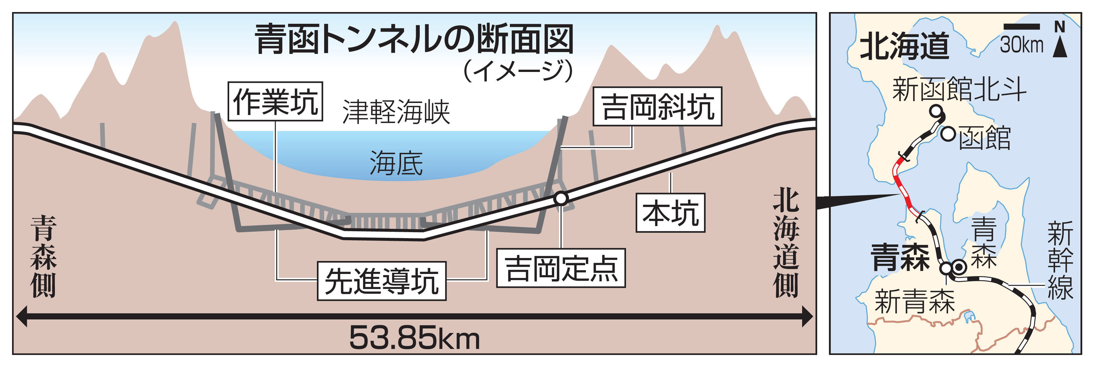 世界最長の青函トンネル開通38年 海面下240mで進む「老い」と格闘する