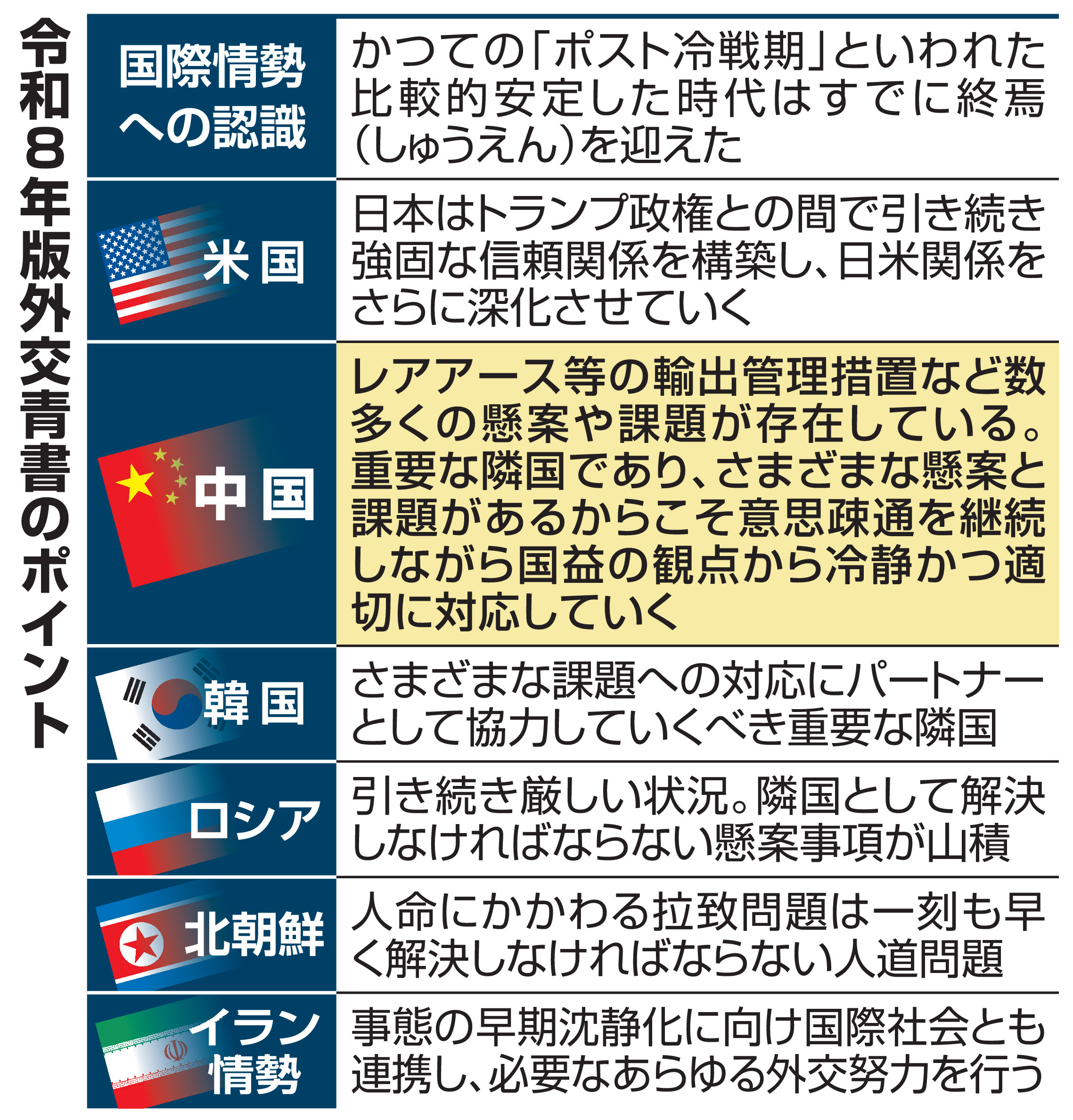 重要な隣国」へと格下げ…変遷たどる中国の扱い 外交青書は日中の距離感
