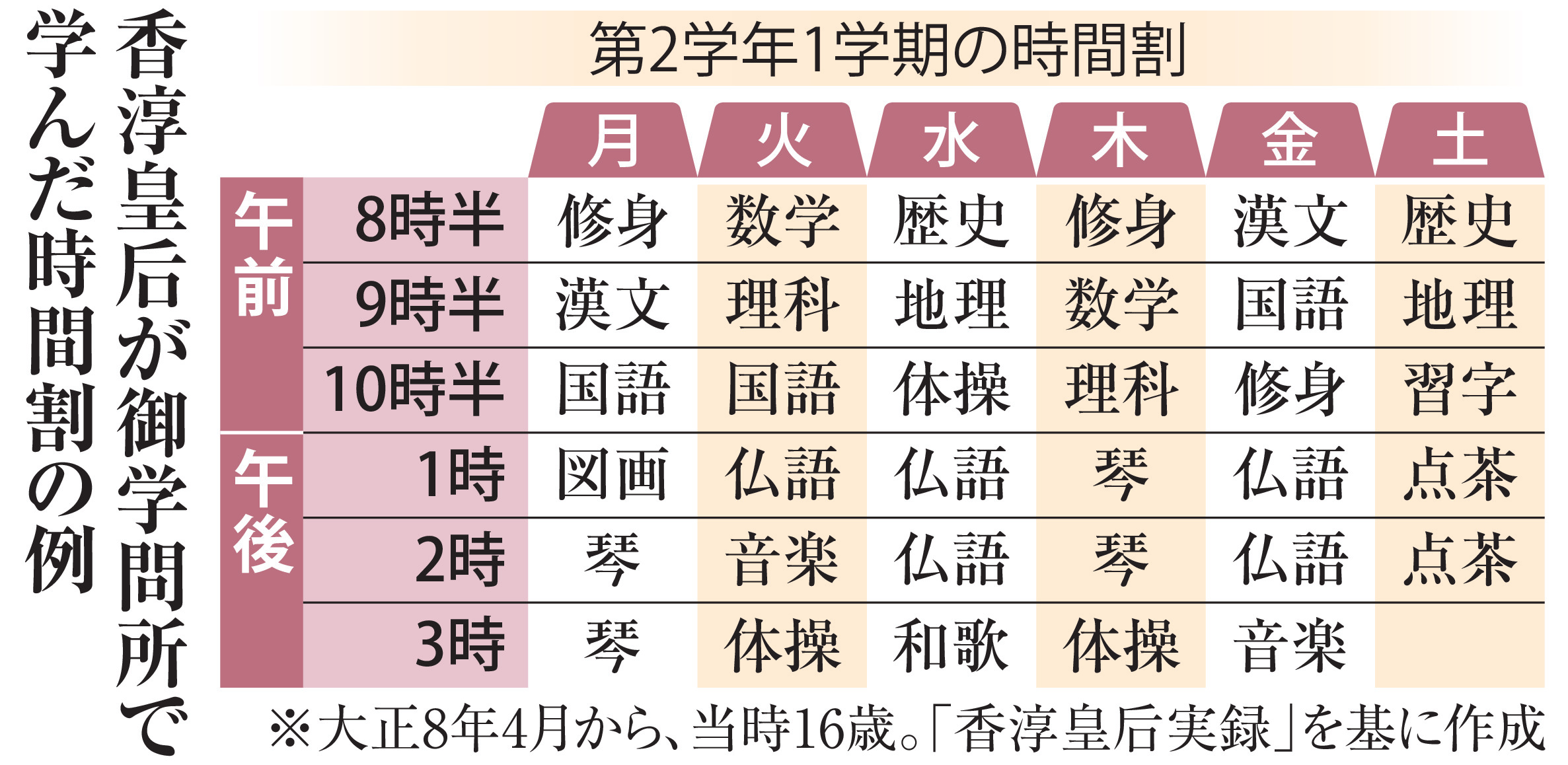 香淳皇后実録公開 「国母」として成長の歩み明らかに 時代が求めた女性