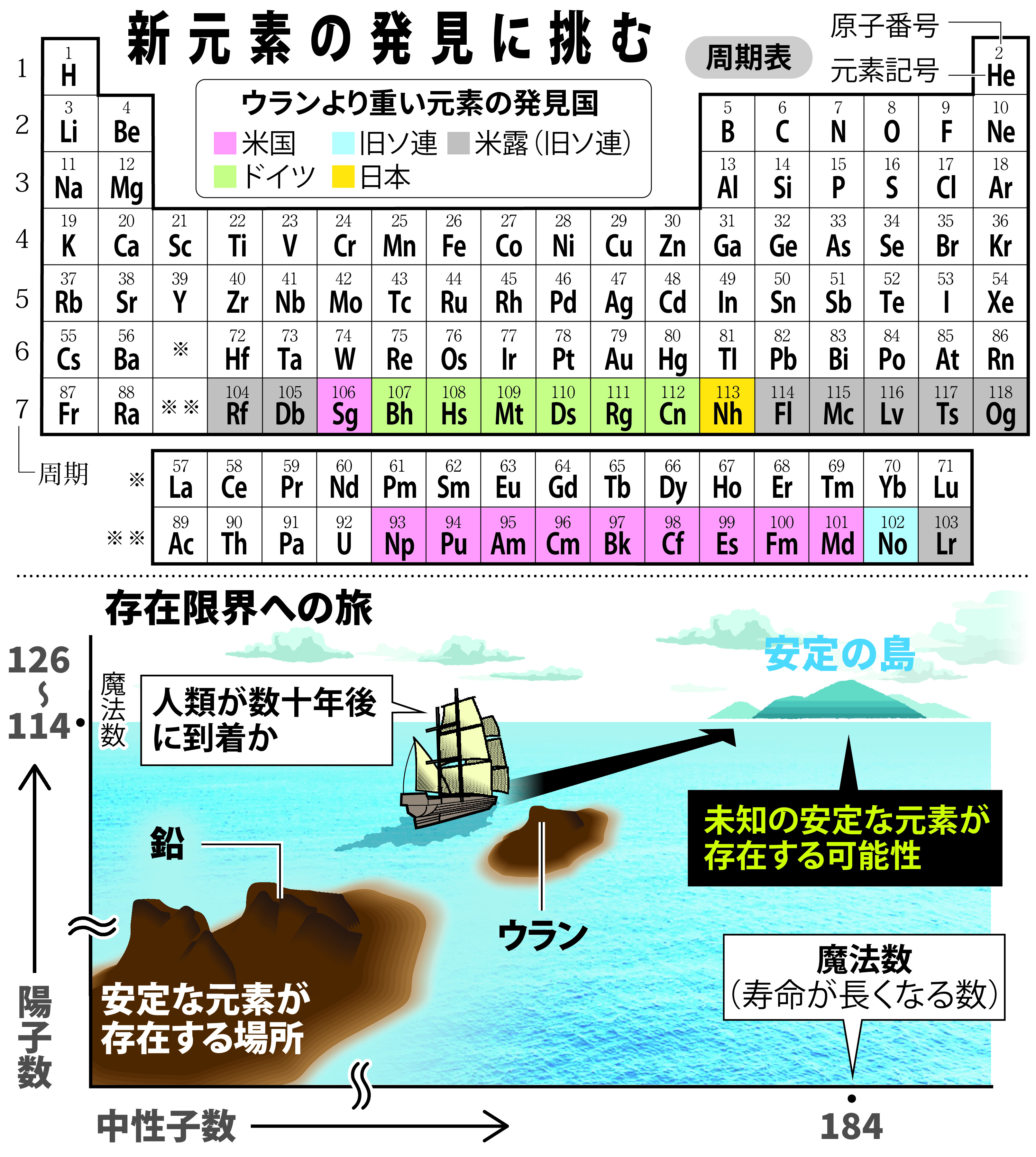 元素の発見 究極の物質を探す大航海 テクノロジーと人類（30） 長内洋介 - 産経ニュース, image size:3221x3596