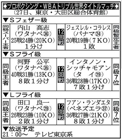 ボクシングポスター　亀田興毅vsファン・ランダエタ　B2サイズ　送料無料 ボクシングポスター 亀田興毅 vs ファン・ランダエタ B2サイズ