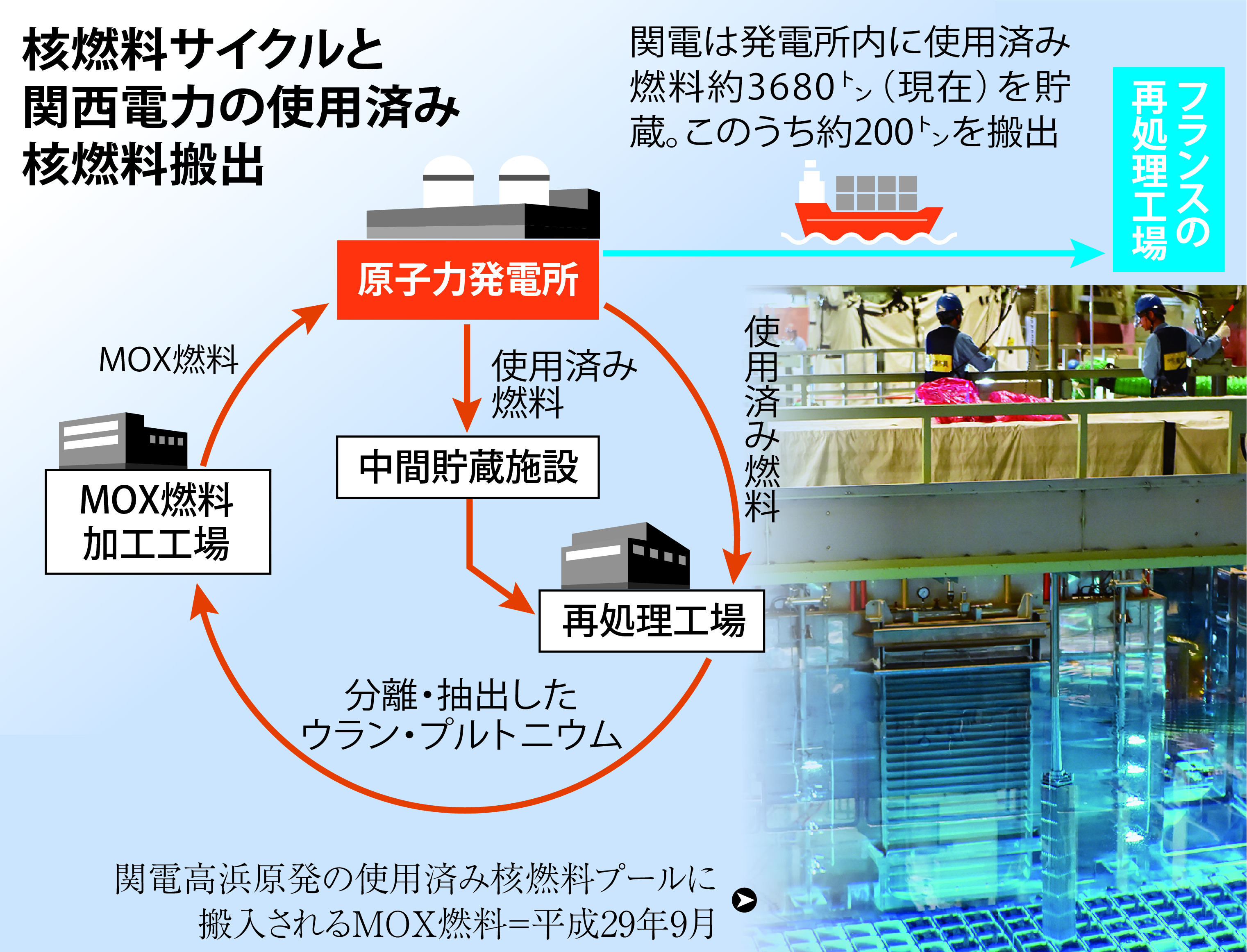 関電の使用済み核燃料搬出、無理な説明で地元反発 - 産経ニュース