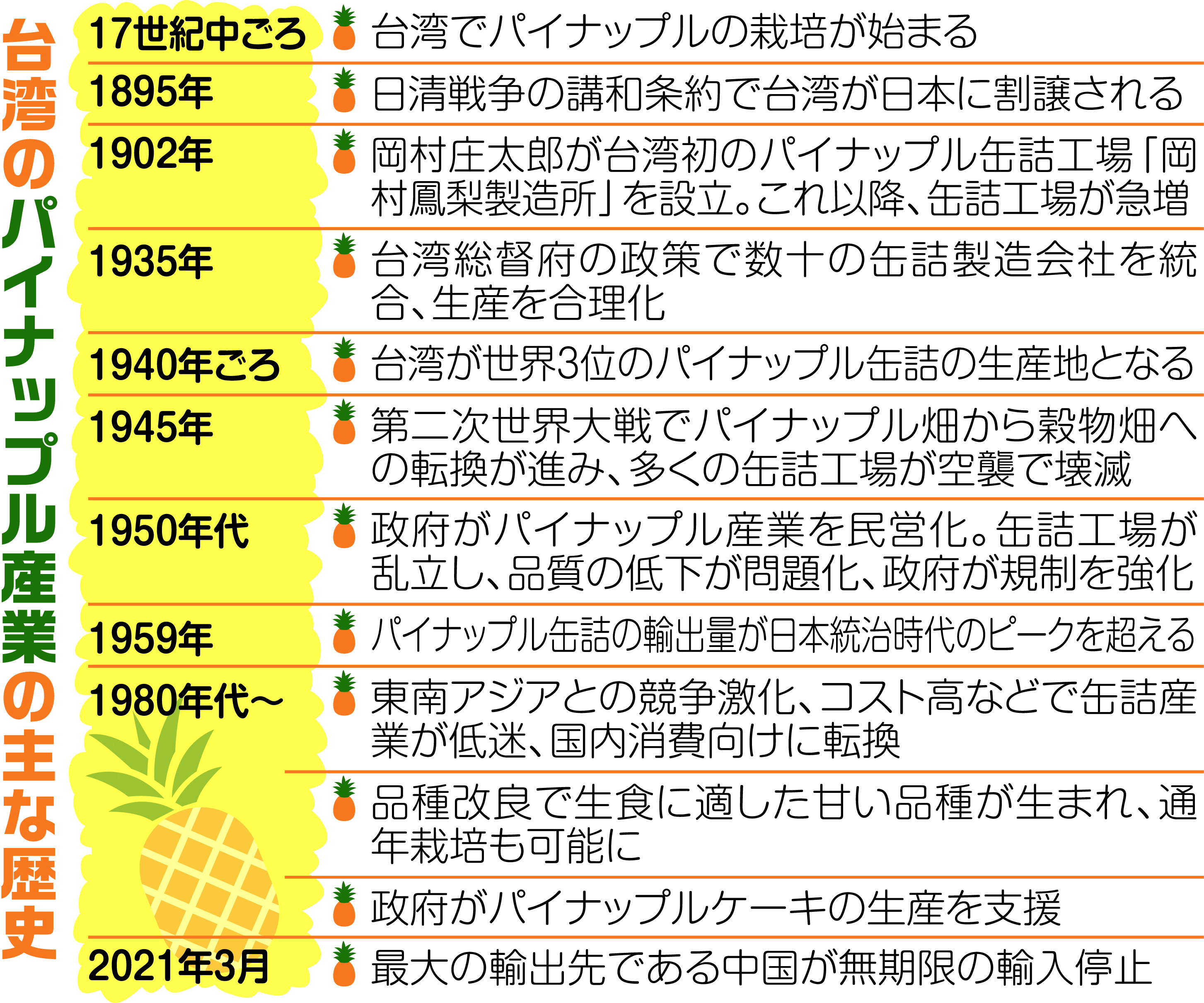 日本人が基盤築いた台湾パイナップル ケーキ輸入で支援を 産経ニュース