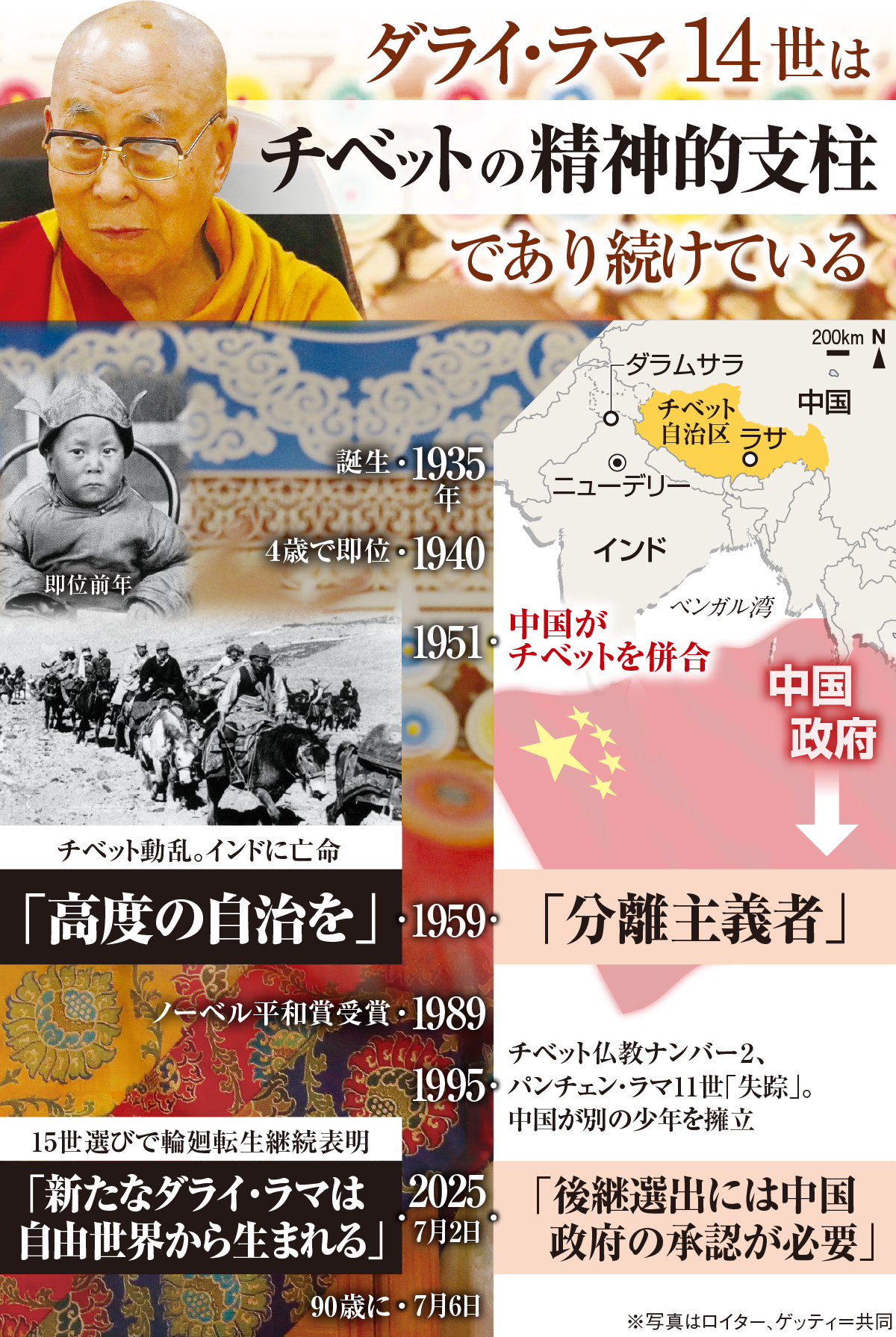 チベット本  曼陀羅  アジア  ダライ・ラマ  自然  民族  ラマ教 tirakita-shop_np-tankapos-28