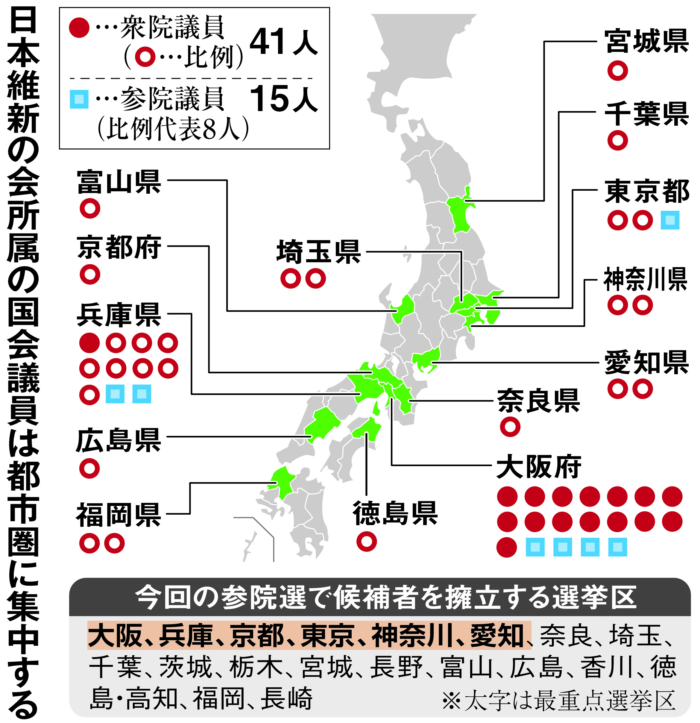 日本維新 全国政党 へ正念場 参院選候補 前回の２倍超に 産経ニュース