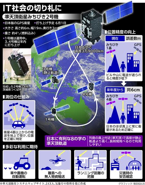 アメリカの新世代Gps衛星 4号機の打ち上げ成功 | おたくま経済新聞