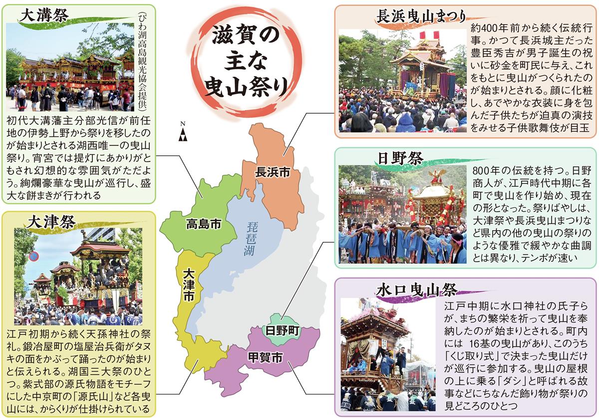 長浜曳山まつり 試される地域との共生 コロナ禍機に改革 産経ニュース