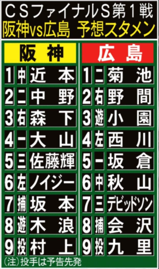阪神ｖｓ広島の予想スタメン　ＣＳファイナルステージ第１戦