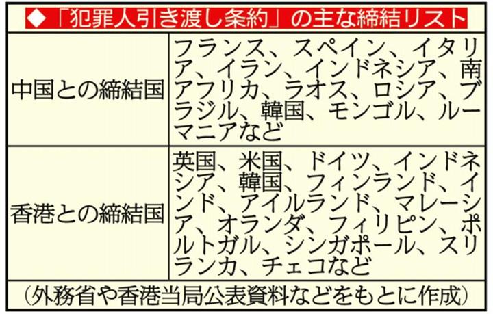 香港以外でも 国安法 施行で危険な国 豪やカナダは 犯罪人引き渡し条約 停止 石平氏 習主席は国際法が通用しない 1 2ページ イザ