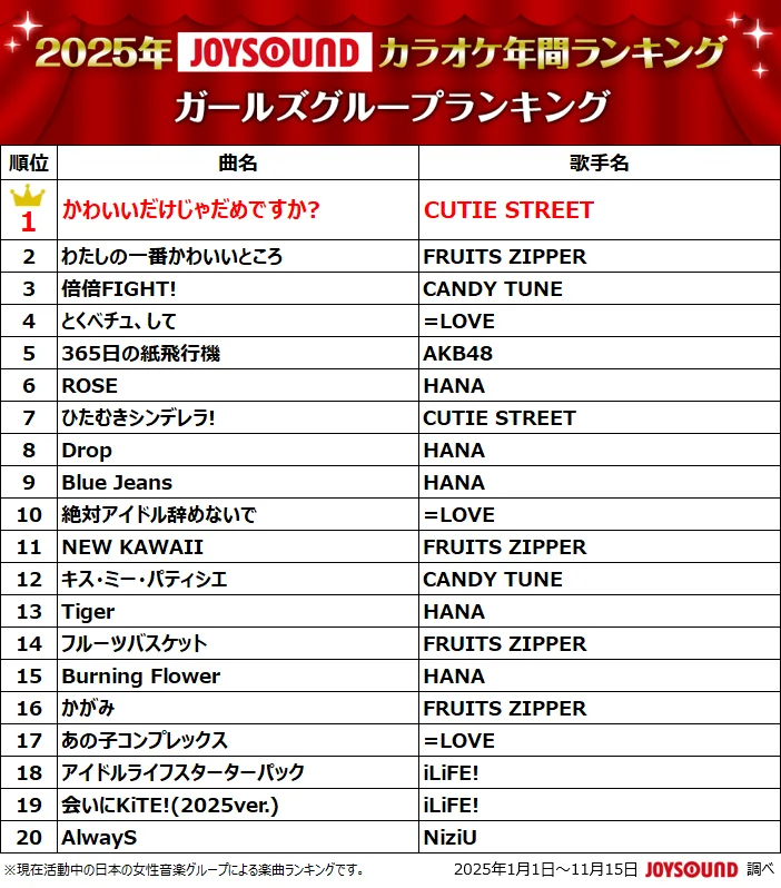 画像・写真】カラオケ年間1位「ライラック」、NEWSチャンカパーナ再燃