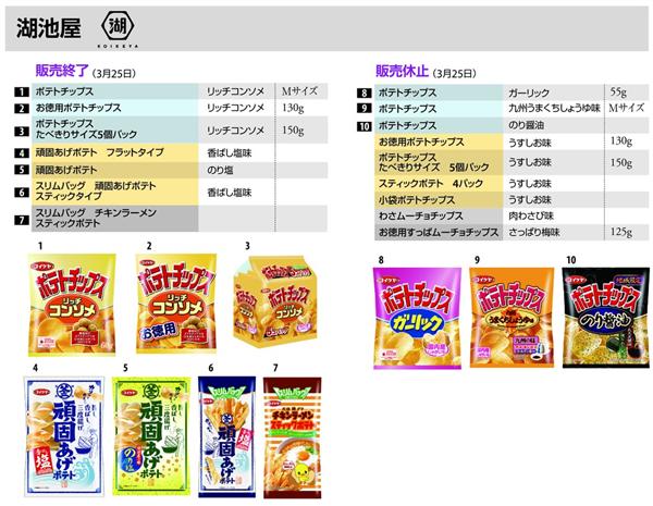 ネットの話題 嗚呼 ポテチ狂想曲 沸騰するオークションサイト 断トツ人気 ピザポテト は１箱５万円也 1 4ページ 産経ニュース