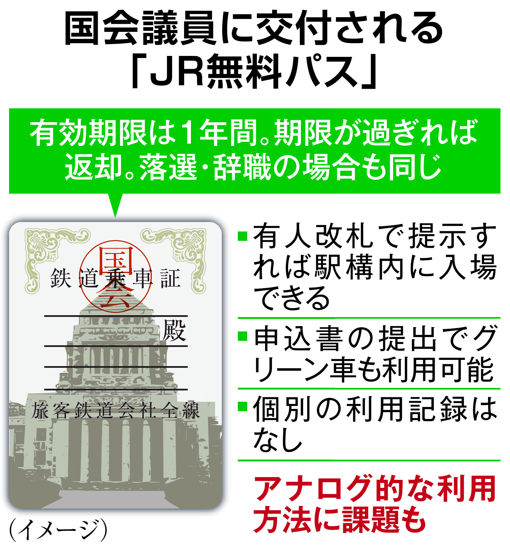 【新品限定品】京浜急行電鉄　全線　参議院議員選挙用パス 乗車券