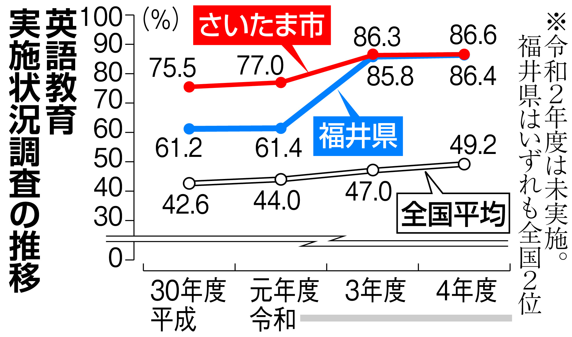 埼玉県/英語要点（中学1ー3年） 教科別指導方針 - Z会進学教室（首都圏