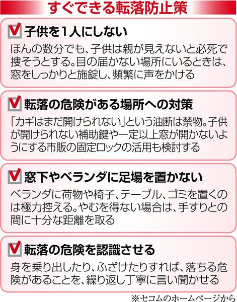 子供の転落死多発 背景に 高所平気症 高層階で生活 恐怖心育たぬケースも 1 3ページ 産経ニュース