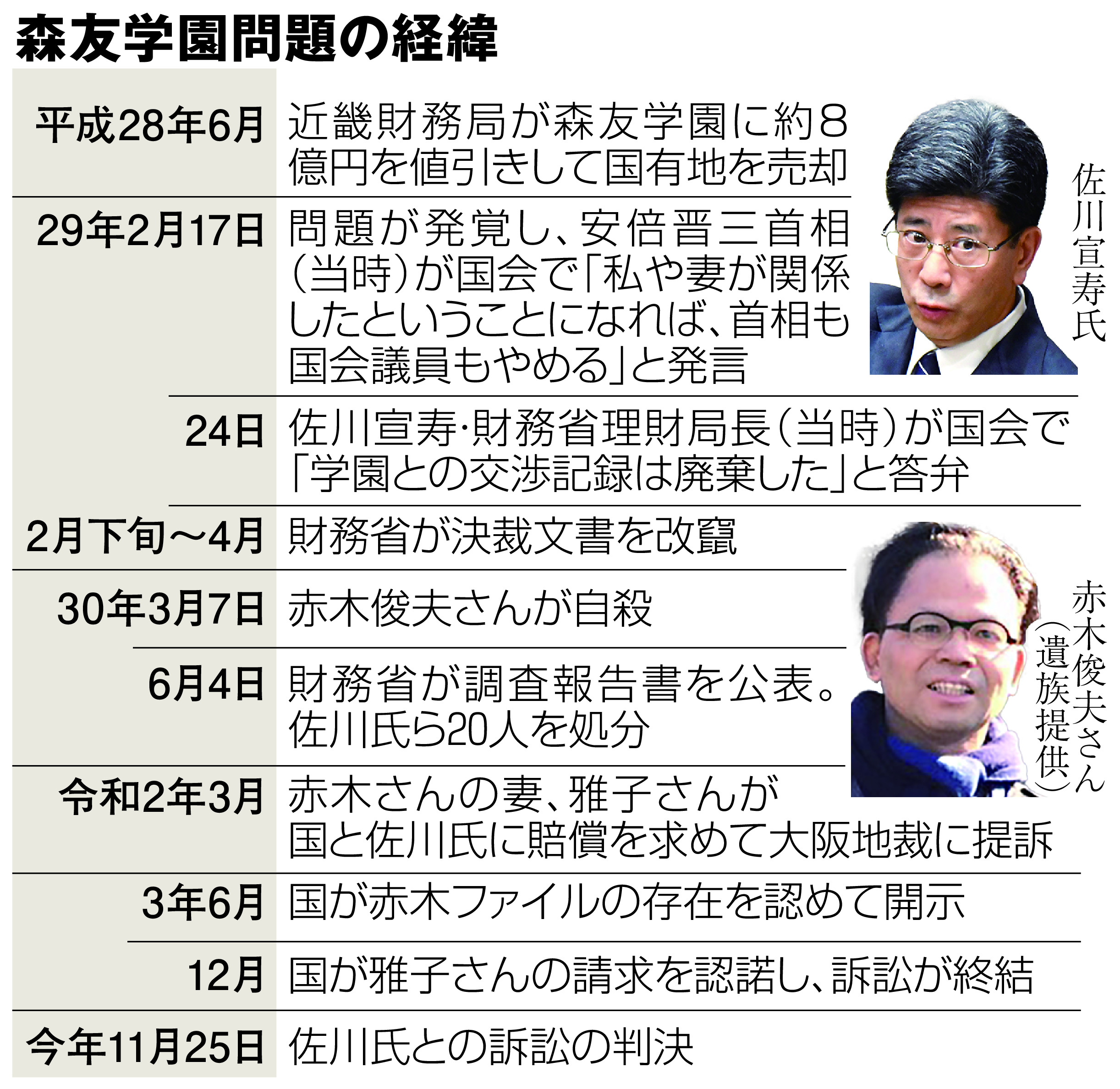 森友文書改竄訴訟２５日判決 佐川氏の賠償責任が焦点 - 産経ニュース