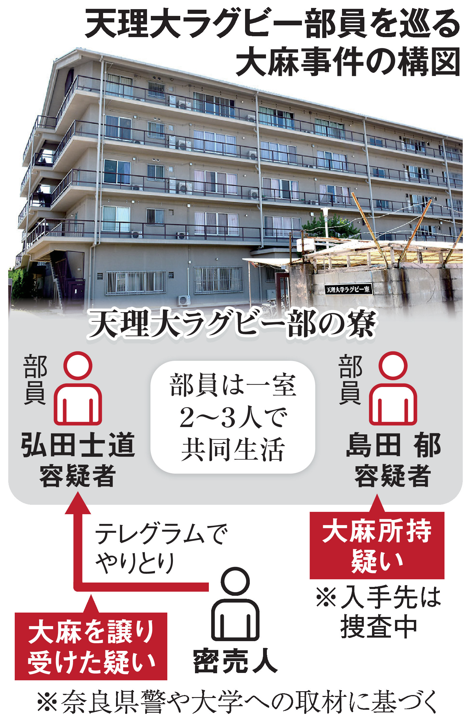 大麻 大学