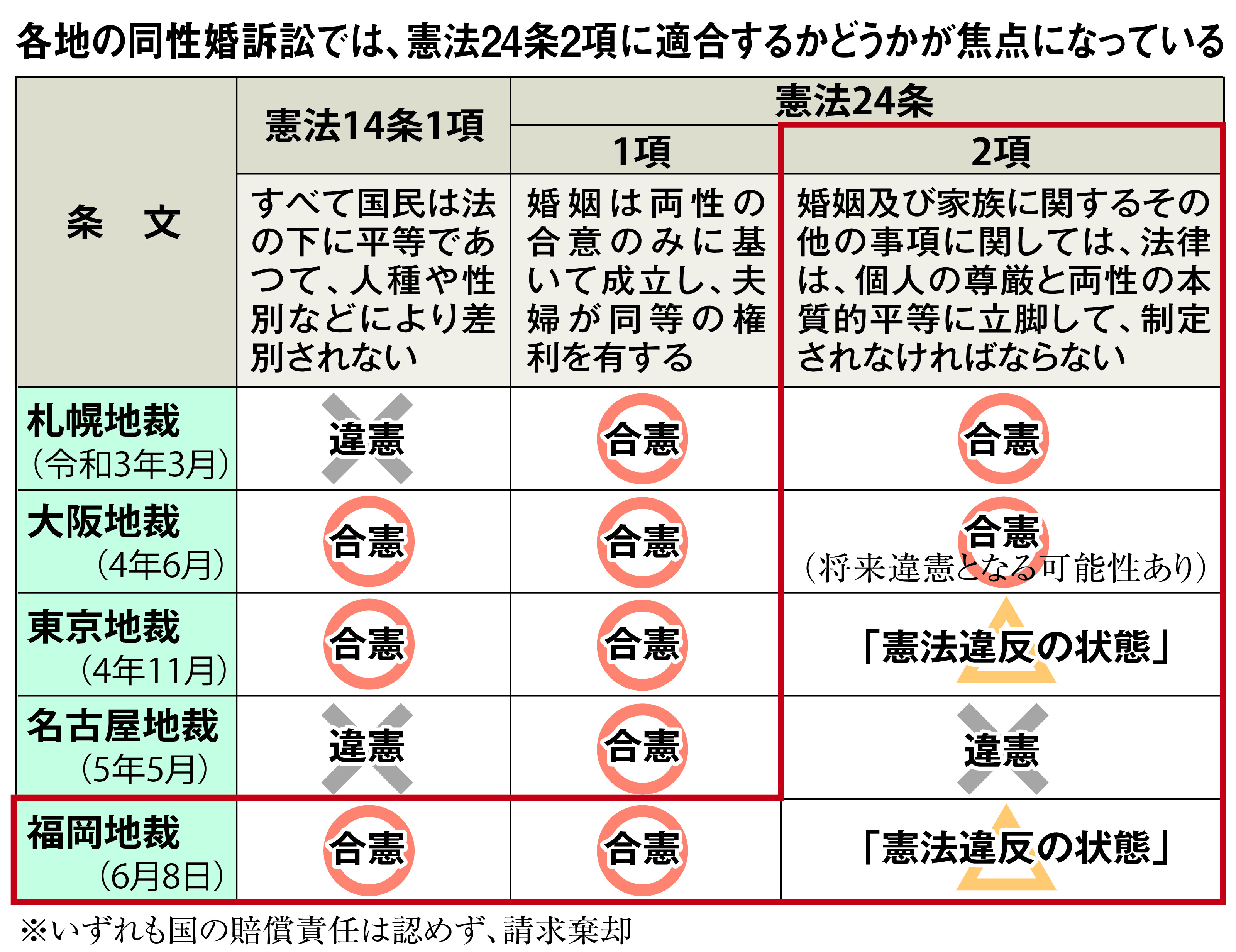 憲法解釈で家族制度変えてしまう越権行為」百地章氏批判 合憲と違憲の