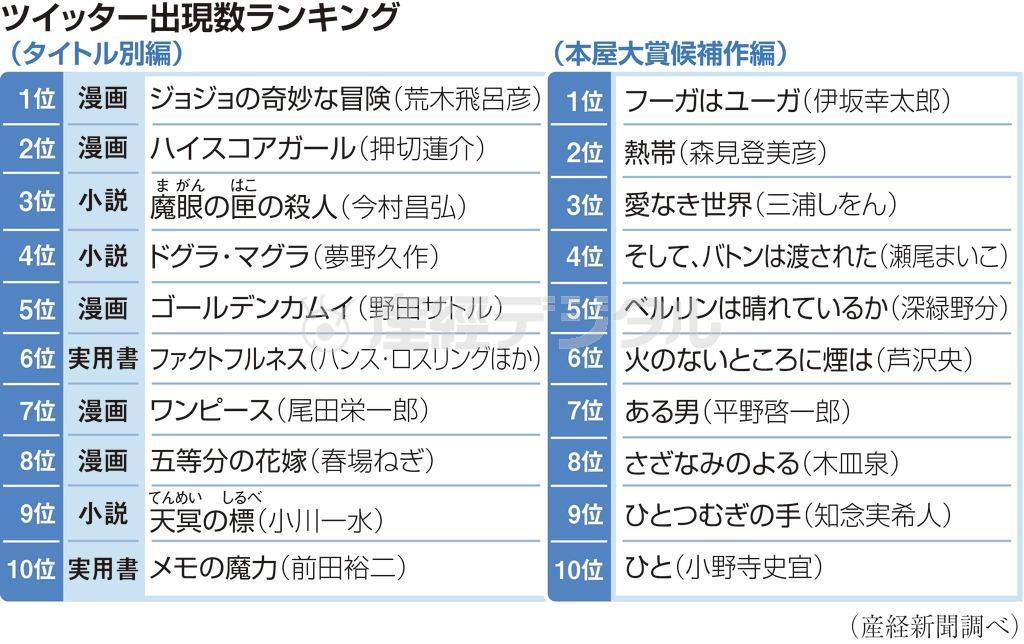 最新電脳流行本事情 奇書 ドグラ マグラ に振り回された１カ月 産経ニュース