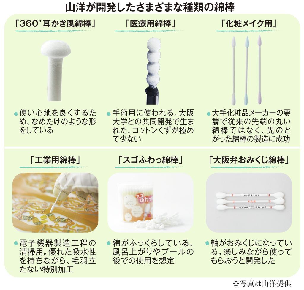 スマホ用も医療用も 日本一の綿棒メーカーの底力 産経ニュース