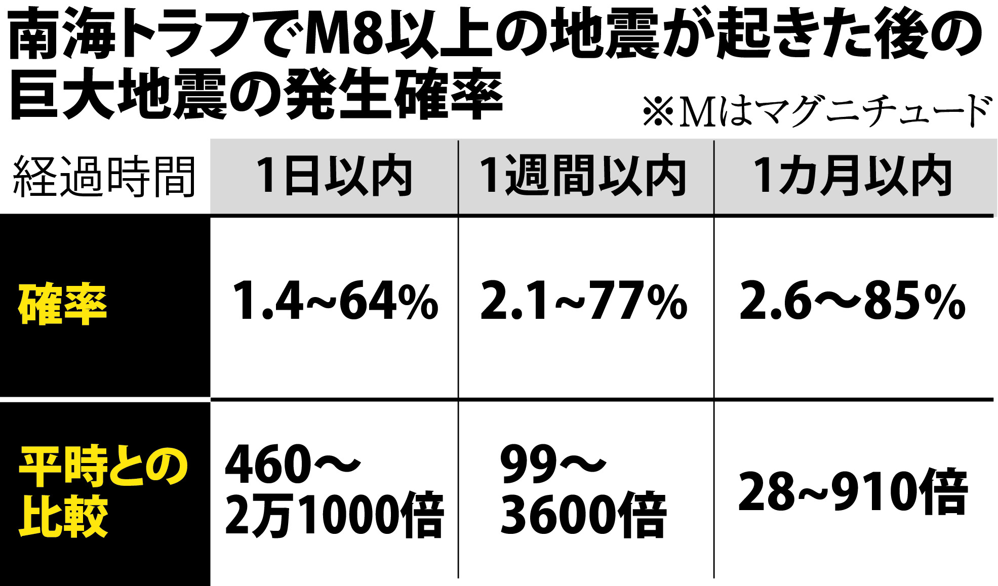 公の場での発言・インタビュー報道記録